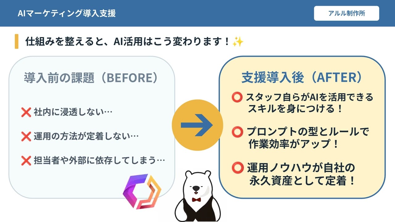 AIマーケティング導入支援 3分解説動画
