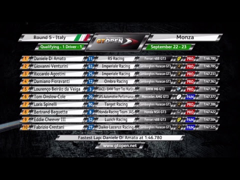 International GT Open 2018 ROUND 6 ITALY - Monza Qualy 1 ITALIANO