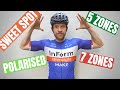 Confused About Cycling Training? (Follow this Simple Rule)