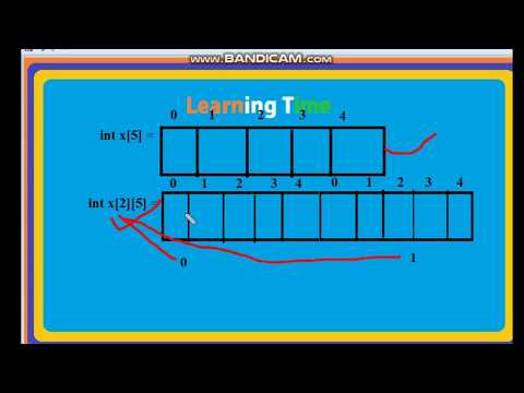 Introduction Of 2d Array Two Dimensional Array C Programming Tutorial Learning Time