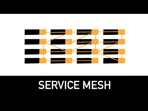 Service Mesh Explained in 3 minutes