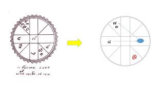 พระเคราะห์ถ่ายเรือน บทความจากหนังสือเรื่อง 
