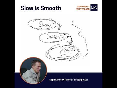 Weekly Whiteboard: Slow is Smooth, Smooth is Fast