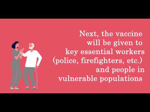 COVID-19 Vaccine Prioritization Explained