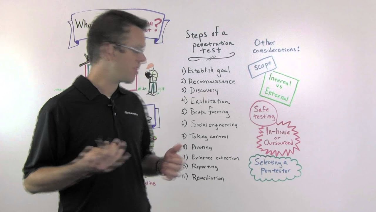 What's a pen test? | Rapid7 Whiteboard Wednesday