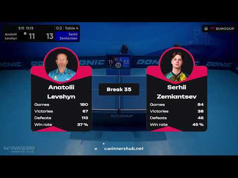 15:30 Anatolii Levshyn  - Serhii Zemiantsev 05.08.2023 TT Euro.Cup Ukraine Star. TABLE 4