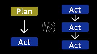 How to Use Plan & Act Modes in Cline