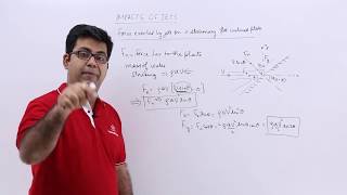 Force Exerted by a Jet on a Stationary Flat Inclined Plate