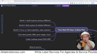 How to Scale Your SEO Agency to $50K/Month Without Hiring More Employees