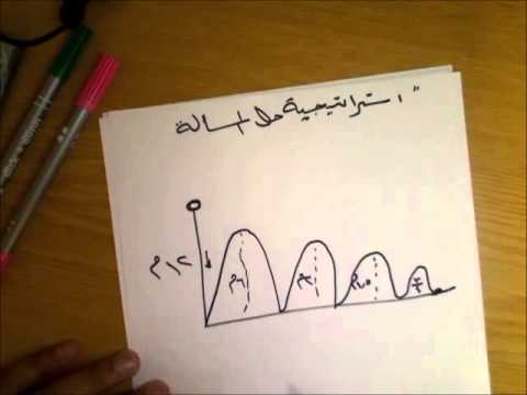 شرح درس استراتيجية حل المسألة الرسم الرياضيات الصف الأول المتوسط نفهم