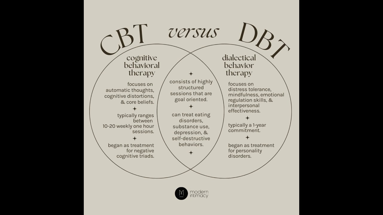 CBT versus DBT – What is the difference between cognitive and dialectical behavior therapy?