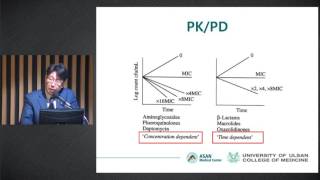 2017년 제 2회 서울아산병원 중환자외과 심포지엄  : Optimization of Antimicrobial Therapy in ICU  미리보기