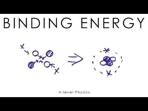 Binding Energy - A-level Physics