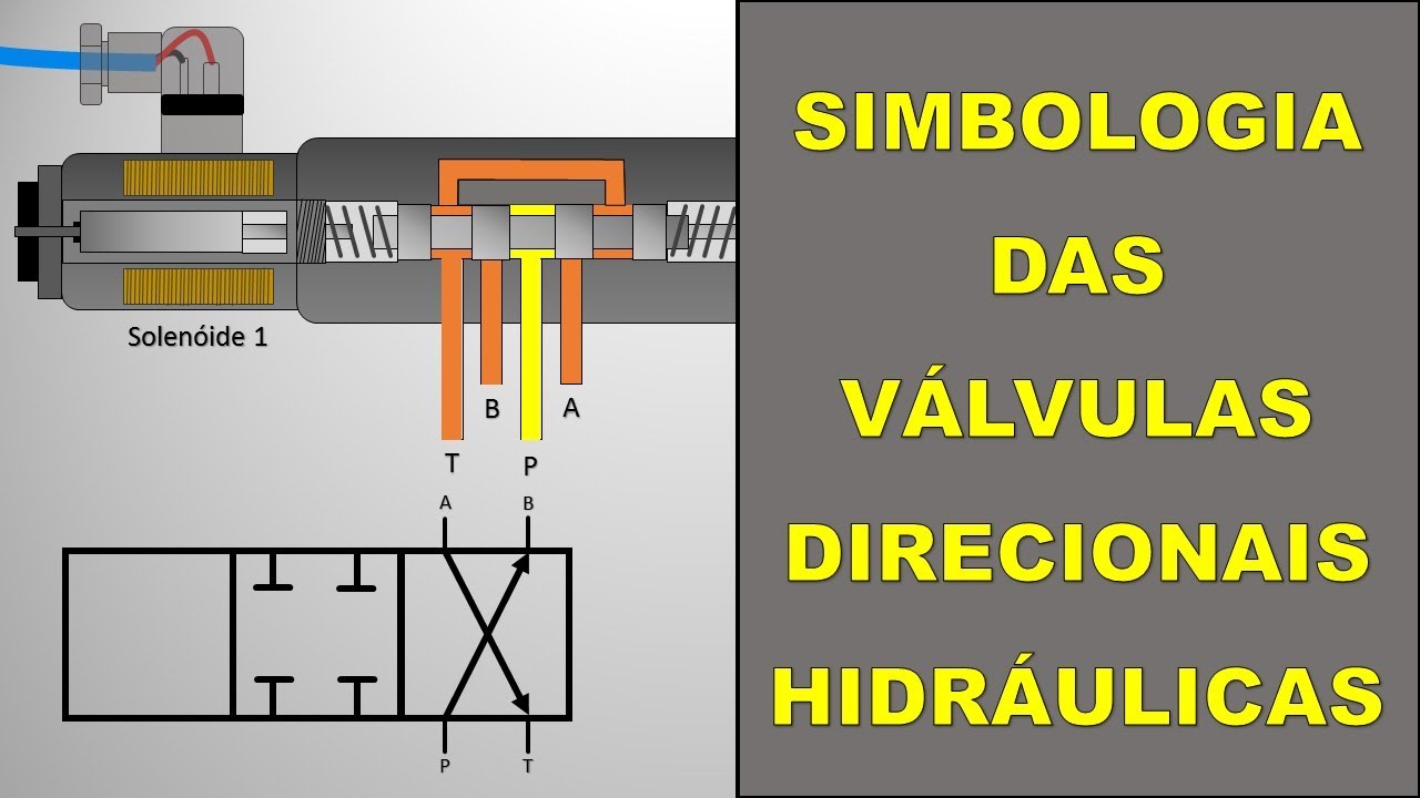 Válvula Direcional - Simbologia Básica
