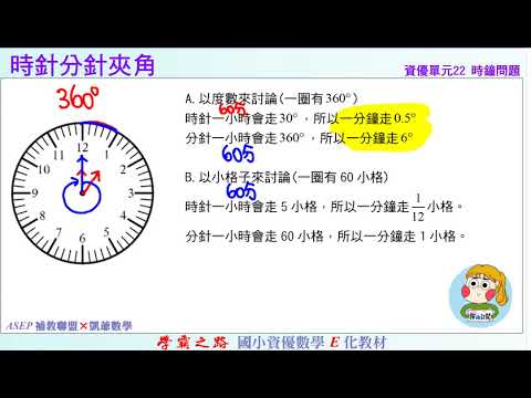 時鐘問題