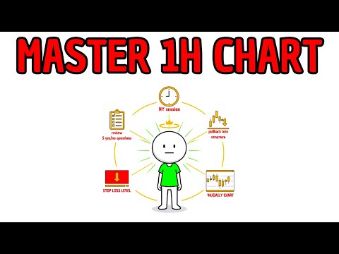 Master the 1-Hour Chart: 5 Steps to Profitable Consistency