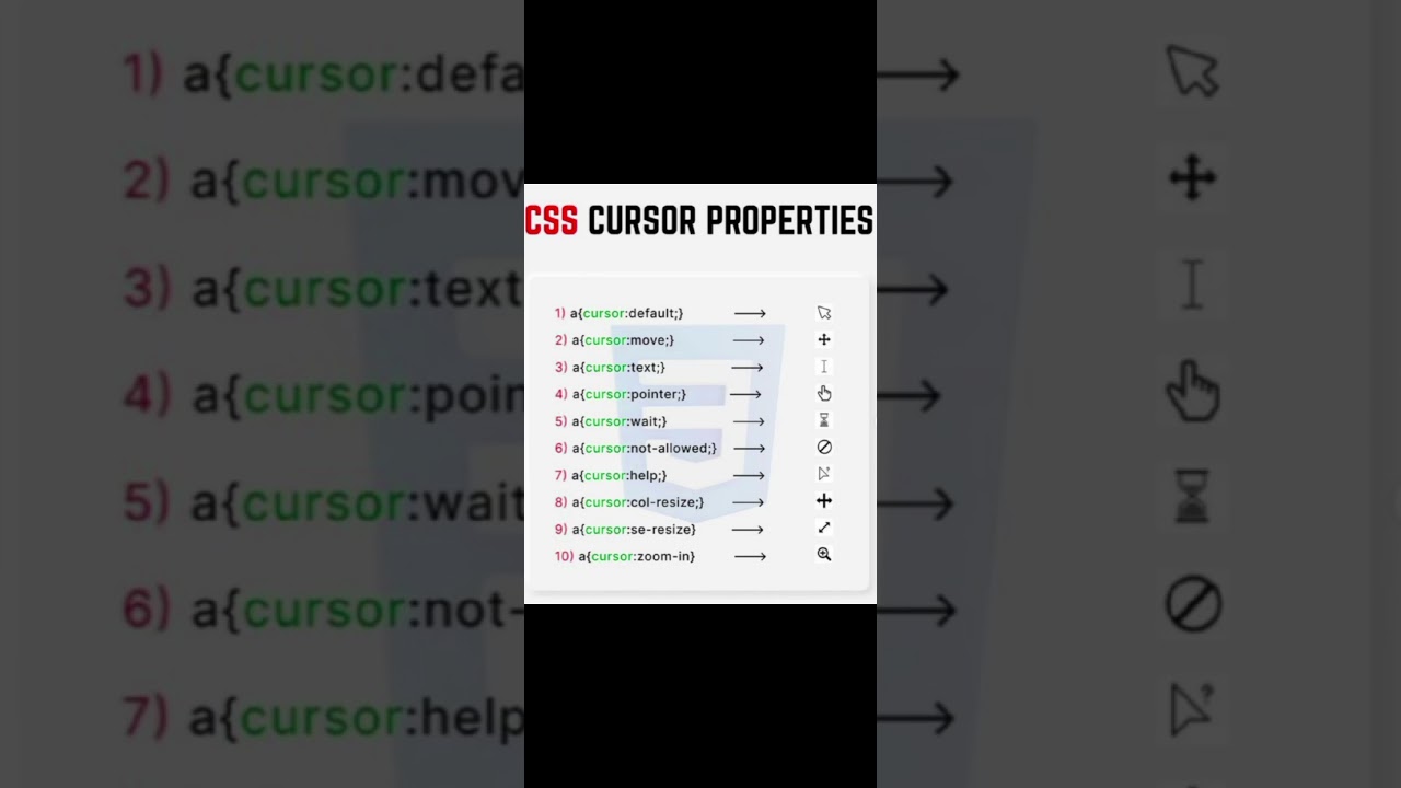 CSS Cursor Properties