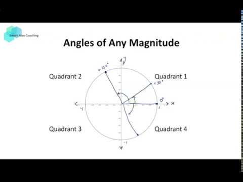 Y11 Adv Trigonometric Functions Part 1 - Unit Circle