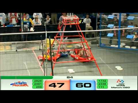 FRC 2013 Wisconsin Regional - Final 2