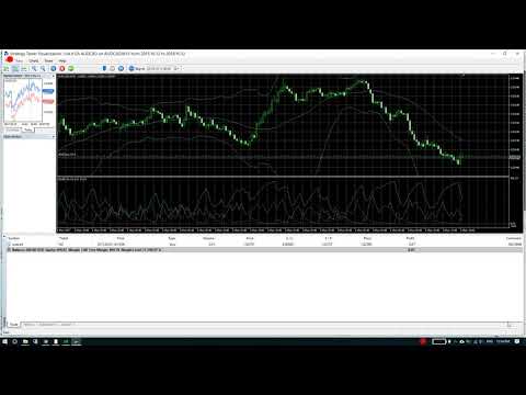 Video LinLit mq5 AUDCAD