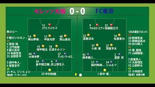 【映像無し】Ｊ１百年構想リーグ　POラウンド第１戦　神戸vs鹿島　セレッソ大阪vsFC東京　長崎vs水戸　他　サッカー見ながら実況みたいな感じ