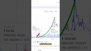 Loss-Making Company to Multibagger 📈 | A Perfect Turnaround Case Study