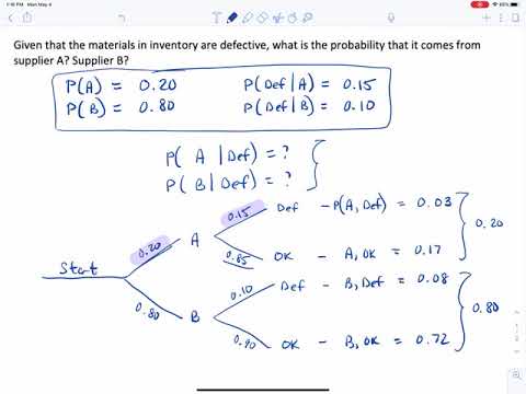 Baye's Theorem - Defective Items