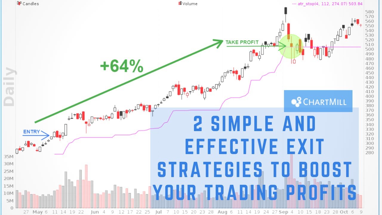 2 Simple and Effective Exit Strategies to Boost your Profits in Trading