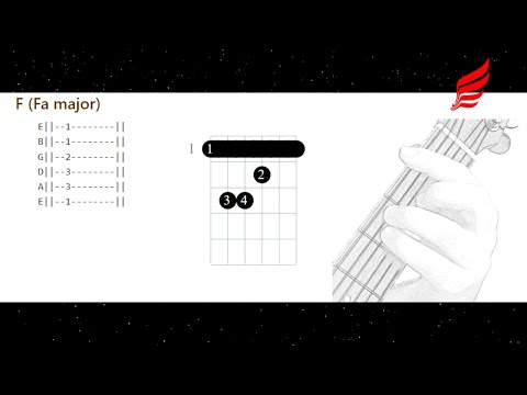 Lectii de chitara pentru incepatori