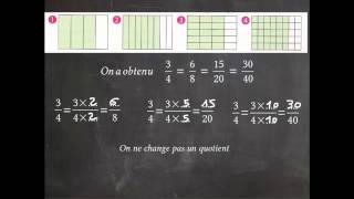 Simplification de fractions et fractions égales