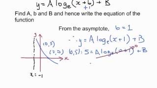 Finding Equations for Exponential and Logarithmic Graphs