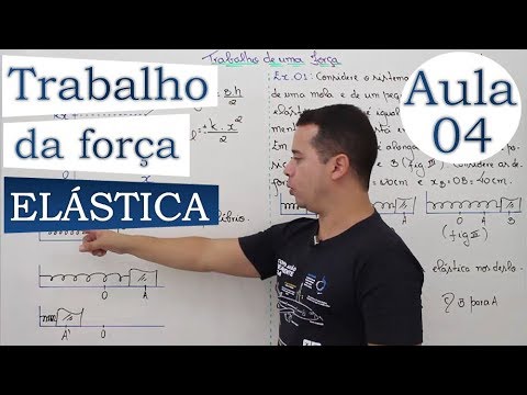 Work of elastic force - Class 04