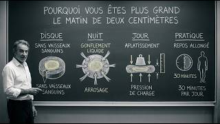 Vidéo La pompe cachée de votre dos