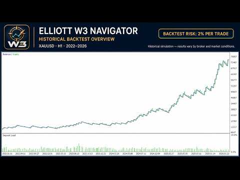 Video Elliott W3 Navigator