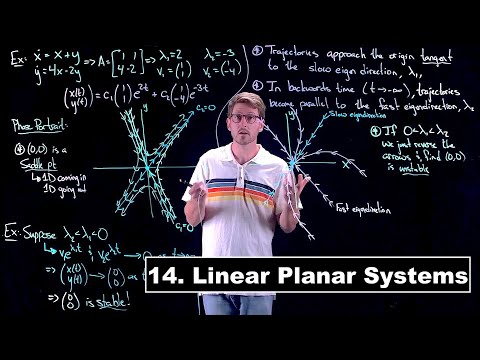 Linear Planar Systems - Dynamical Systems | Lecture 14