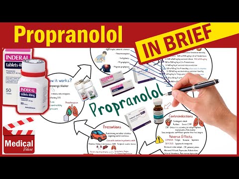 40mg migovib-sr propranolol hydrochloride tablets ip