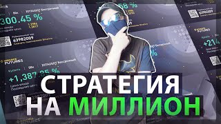 2000% Profit Strategy: Binance Futures Trading for Beginners thumbnail