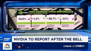 Melius Research's Ben Reitzes on what to expect from Nvidia's earnings