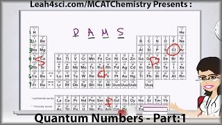 Quantum Numbers n l ml ms in MCAT Chemistry Part 1