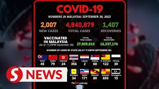 Covid-19 Watch: 2,007 new cases bring total to 4,840,879
