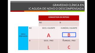 Taller de IC (Dra. Sandra Consani)