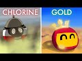 Periodic Table Elements By Countryballs