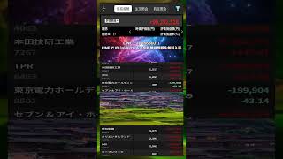 #日本経済,#マーケット,#相場,#株ニュース,#金融,#チャート,#テクニカル分析,#ファンダメンタル分析,#出来高,#株式投資初心者,#投資系YouTuber,