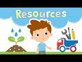 Human Capital Natural Resources For Kids Types Of Resources Kids Academy