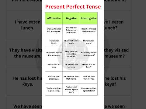 Mastering Present Perfect Tense: Affirmative, Negative & Interrogative Sentence Examples