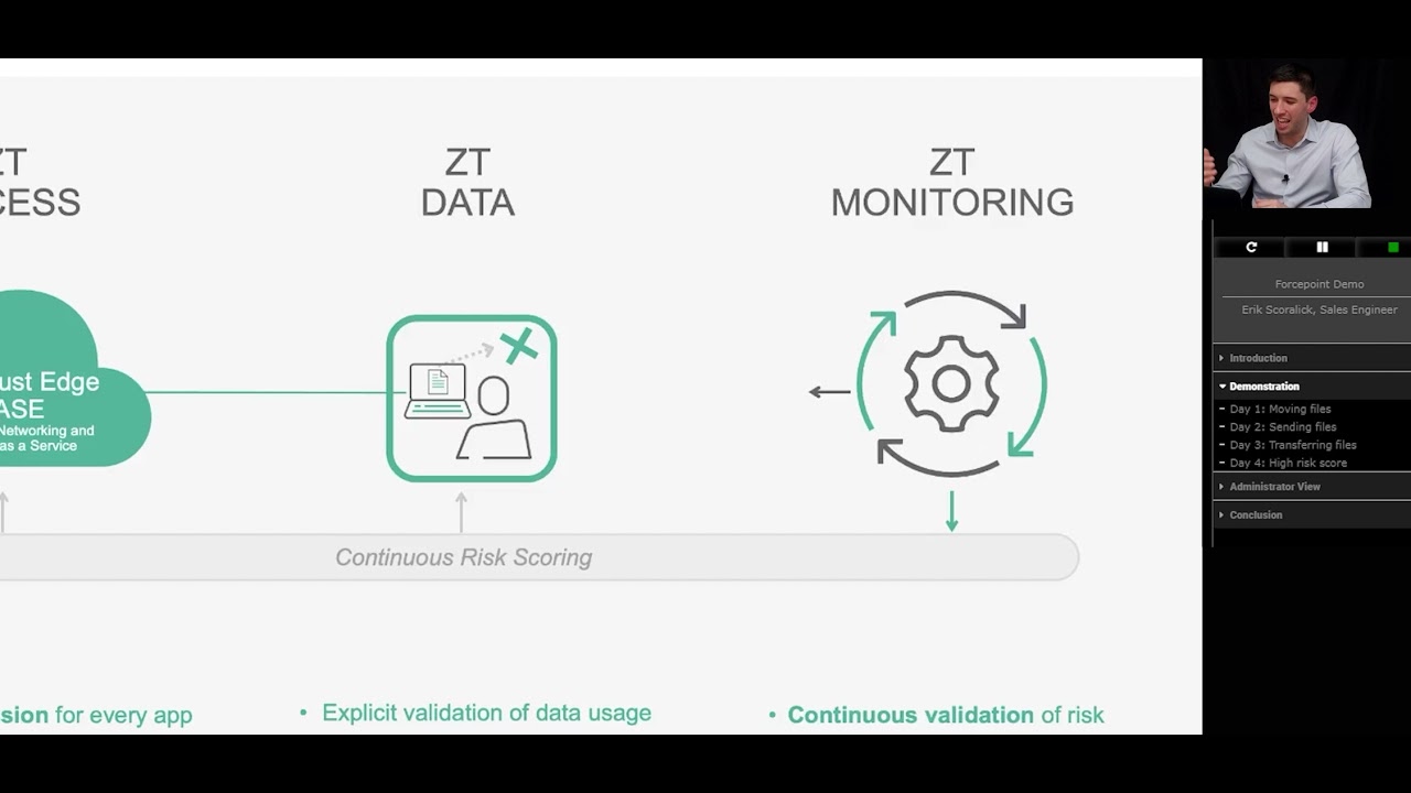 Forcepoint - ZT Access