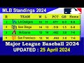 MLB Standings 2024 STANDINGS - UPDATE 25/04/2024 || Major League Baseball 2024 Standings
