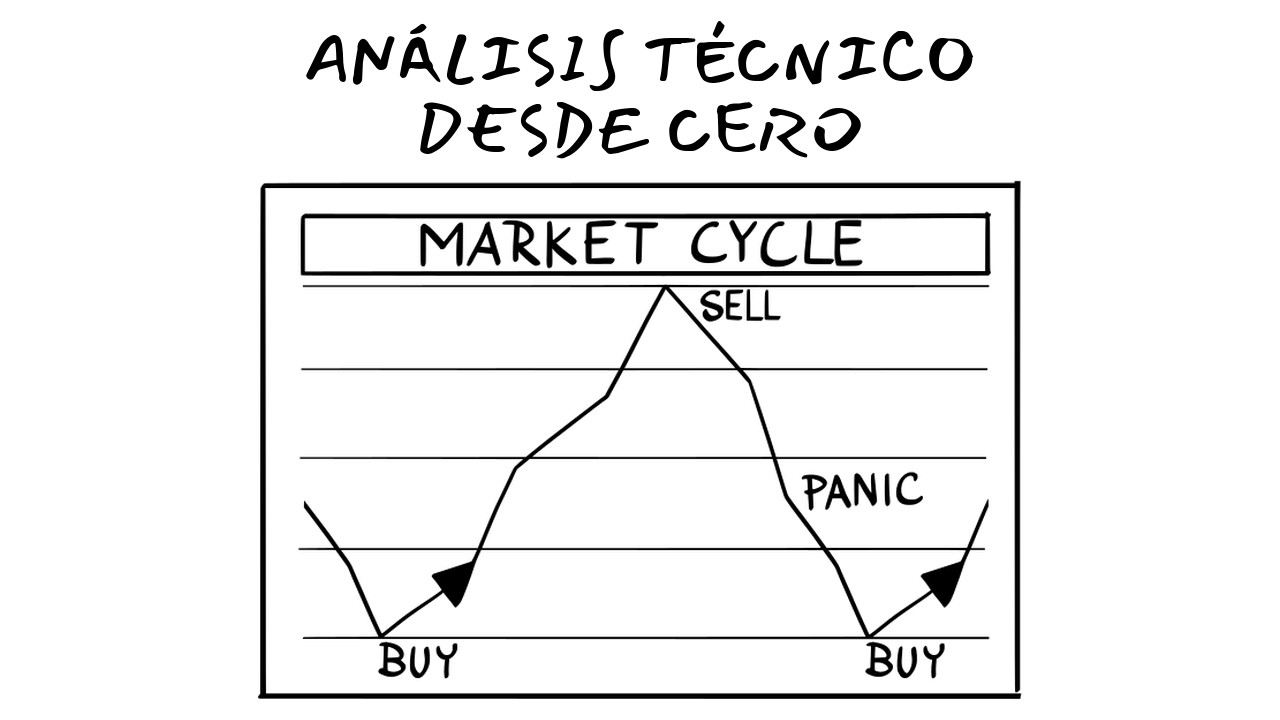 Qué es el ANÁLISIS TÉCNICO y cómo funciona (Curso desde CERO)