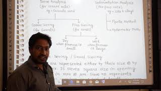 Particle Size Analysis- Part 1