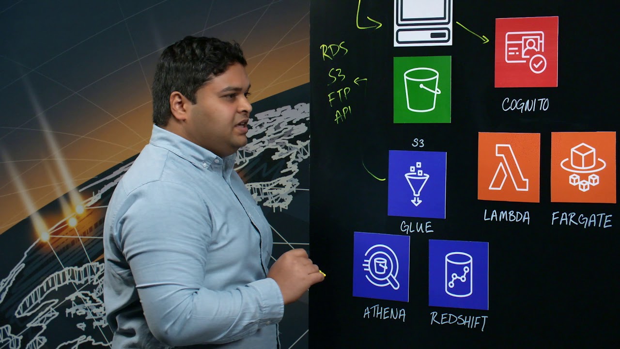 JD Power: Building a Rankings & Insights Engine with Data Lakes & Machine Learning on AWS